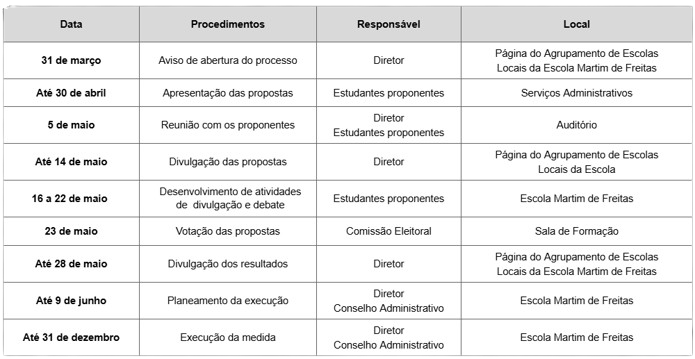 orcamento participativo